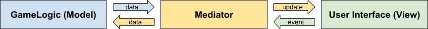 MVVM_diagramm.png