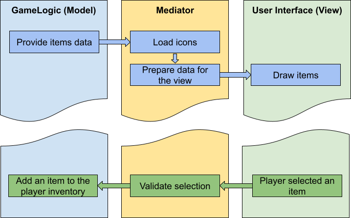 MVVM_usage_example.png
